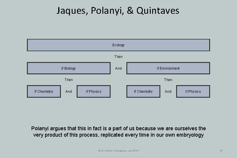 Jaques, Polanyi, & Quintaves Ecology Then And If Biology If Environment Then If Chemistry Jaques, Polanyi, & Quintaves Ecology Then And If Biology If Environment Then If Chemistry