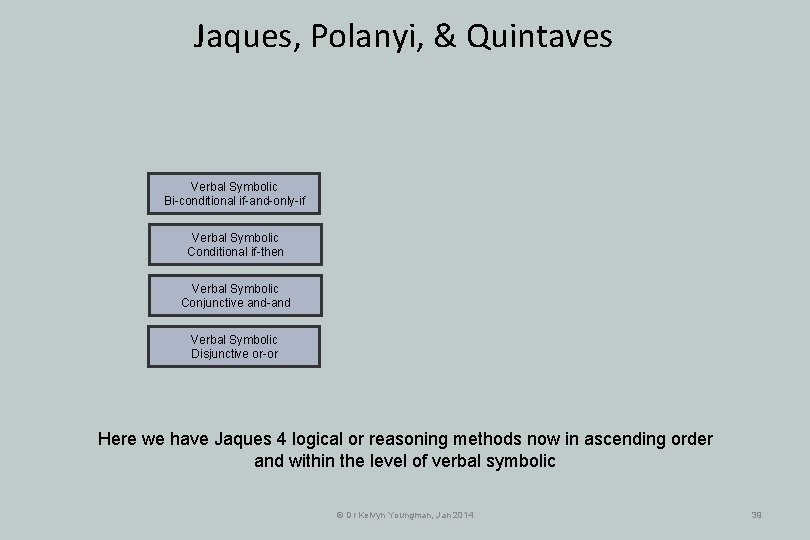 Jaques, Polanyi, & Quintaves Verbal Symbolic Bi-conditional if-and-only-if Verbal Symbolic Conditional if-then Verbal Symbolic Jaques, Polanyi, & Quintaves Verbal Symbolic Bi-conditional if-and-only-if Verbal Symbolic Conditional if-then Verbal Symbolic