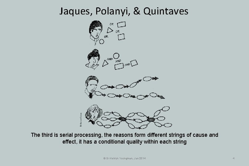 Jaques, Polanyi, & Quintaves The third is serial processing, the reasons form different strings Jaques, Polanyi, & Quintaves The third is serial processing, the reasons form different strings