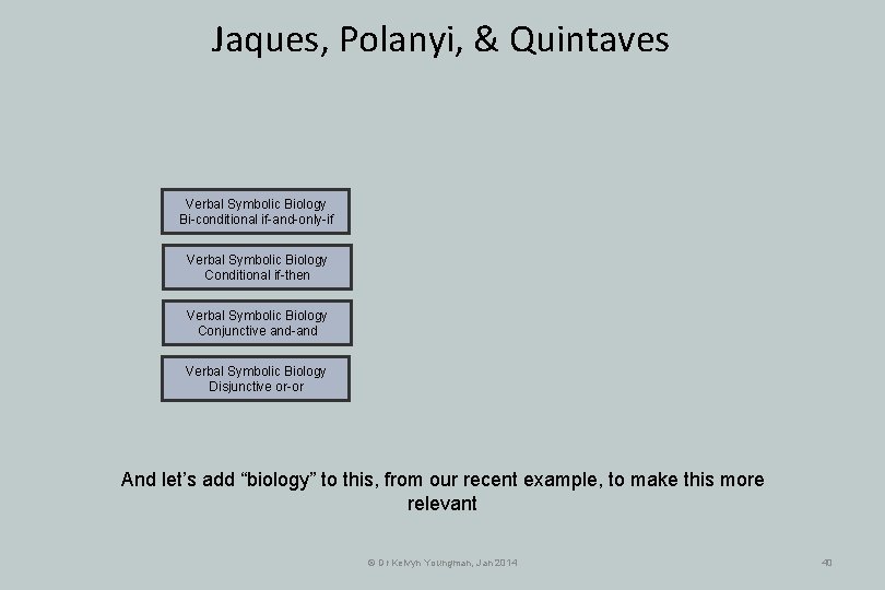 Jaques, Polanyi, & Quintaves Verbal Symbolic Biology Bi-conditional if-and-only-if Verbal Symbolic Biology Conditional if-then Jaques, Polanyi, & Quintaves Verbal Symbolic Biology Bi-conditional if-and-only-if Verbal Symbolic Biology Conditional if-then