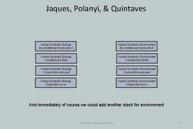 Jaques, Polanyi, & Quintaves Verbal Symbolic Biology Bi-conditional if-and-only-if Verbal Symbolic Environment Bi-conditional if-and-only-if Jaques, Polanyi, & Quintaves Verbal Symbolic Biology Bi-conditional if-and-only-if Verbal Symbolic Environment Bi-conditional if-and-only-if