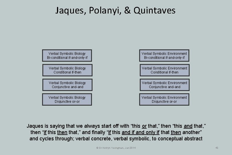 Jaques, Polanyi, & Quintaves Verbal Symbolic Biology Bi-conditional if-and-only-if Verbal Symbolic Environment Bi-conditional if-and-only-if Jaques, Polanyi, & Quintaves Verbal Symbolic Biology Bi-conditional if-and-only-if Verbal Symbolic Environment Bi-conditional if-and-only-if