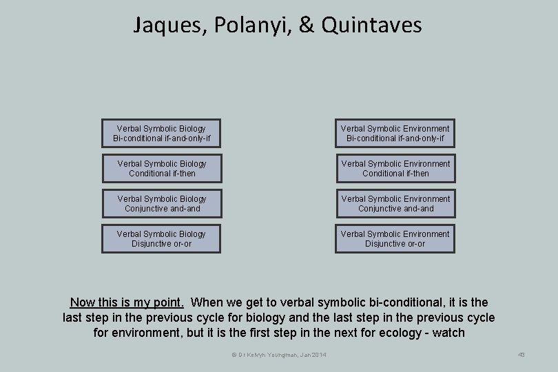 Jaques, Polanyi, & Quintaves Verbal Symbolic Biology Bi-conditional if-and-only-if Verbal Symbolic Environment Bi-conditional if-and-only-if Jaques, Polanyi, & Quintaves Verbal Symbolic Biology Bi-conditional if-and-only-if Verbal Symbolic Environment Bi-conditional if-and-only-if