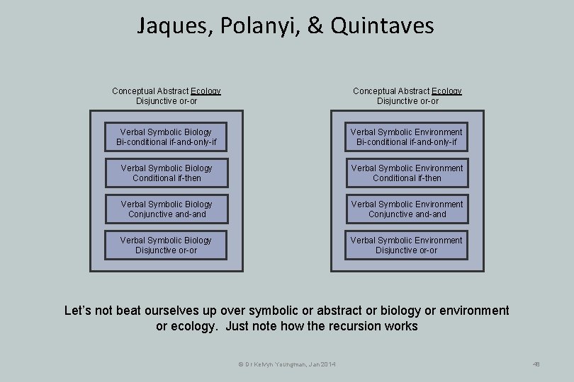Jaques, Polanyi, & Quintaves Conceptual Abstract Ecology Disjunctive or-or Verbal Symbolic Biology Bi-conditional if-and-only-if Jaques, Polanyi, & Quintaves Conceptual Abstract Ecology Disjunctive or-or Verbal Symbolic Biology Bi-conditional if-and-only-if