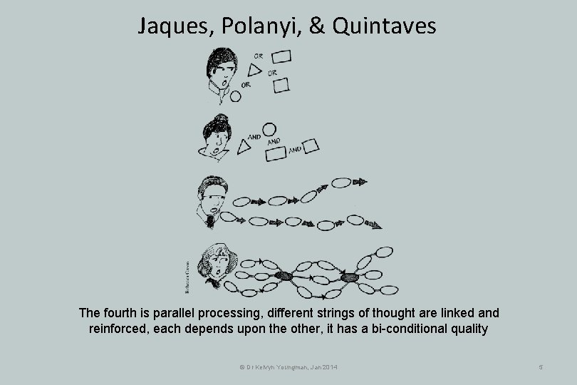 Jaques, Polanyi, & Quintaves The fourth is parallel processing, different strings of thought are Jaques, Polanyi, & Quintaves The fourth is parallel processing, different strings of thought are