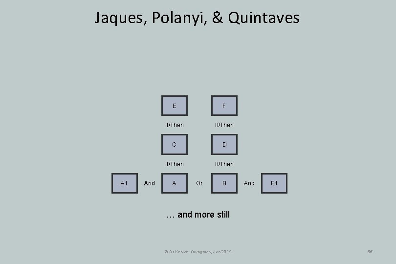 Jaques, Polanyi, & Quintaves A 1 And E F If/Then C D If/Then A Jaques, Polanyi, & Quintaves A 1 And E F If/Then C D If/Then A