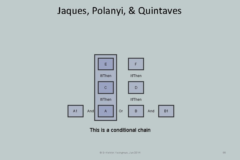 Jaques, Polanyi, & Quintaves A 1 And E F If/Then C D If/Then A Jaques, Polanyi, & Quintaves A 1 And E F If/Then C D If/Then A