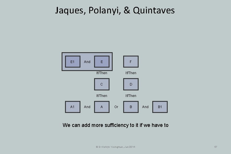Jaques, Polanyi, & Quintaves E 1 And And E F If/Then C D If/Then Jaques, Polanyi, & Quintaves E 1 And And E F If/Then C D If/Then