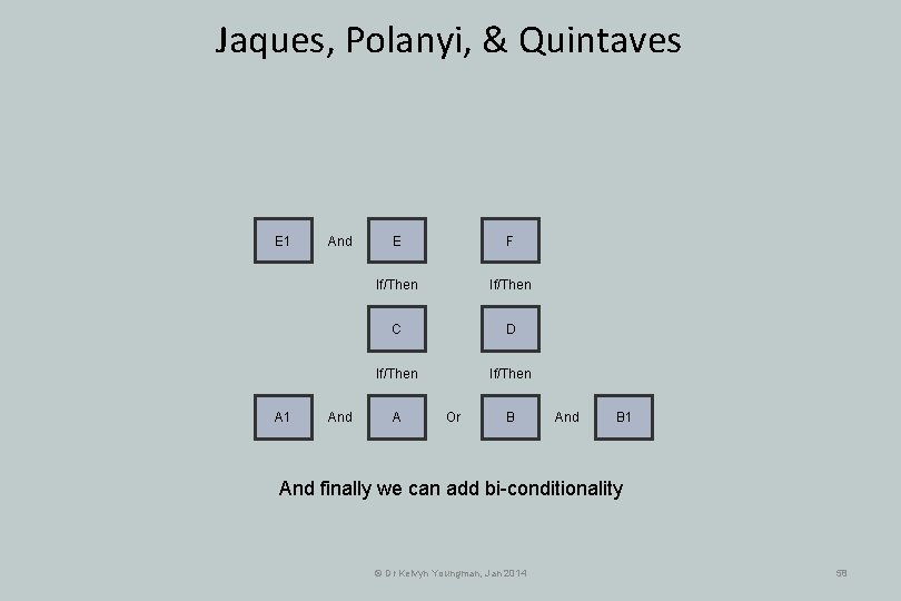 Jaques, Polanyi, & Quintaves E 1 And And E F If/Then C D If/Then Jaques, Polanyi, & Quintaves E 1 And And E F If/Then C D If/Then