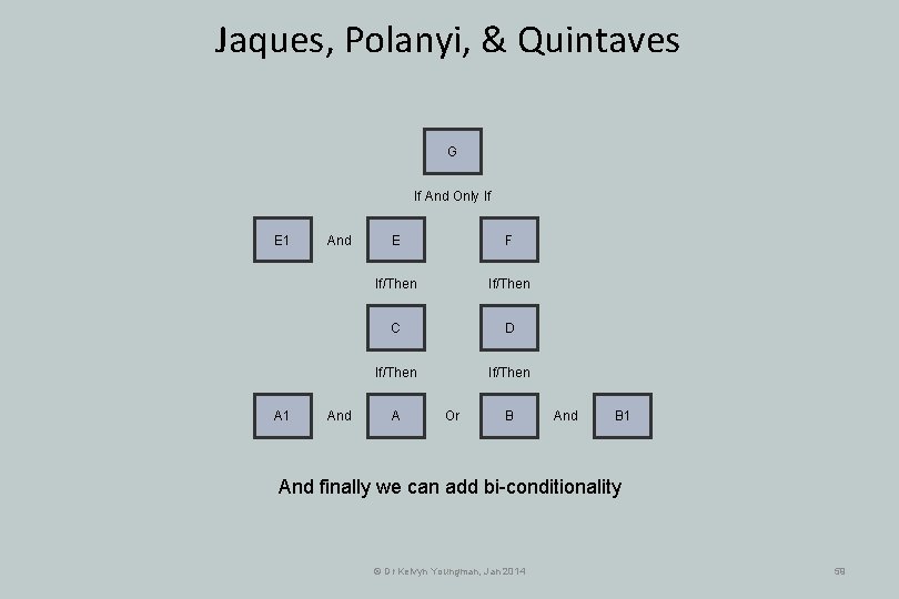 Jaques, Polanyi, & Quintaves G If And Only If E 1 And And E Jaques, Polanyi, & Quintaves G If And Only If E 1 And And E