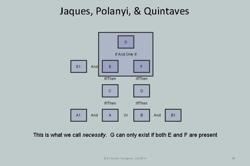 Jaques, Polanyi, & Quintaves G If And Only If E 1 And And E Jaques, Polanyi, & Quintaves G If And Only If E 1 And And E