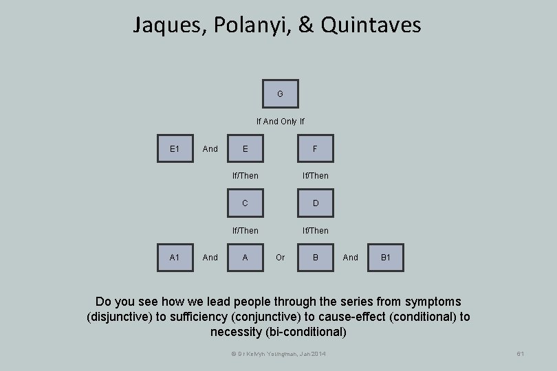 Jaques, Polanyi, & Quintaves G If And Only If E 1 And And E Jaques, Polanyi, & Quintaves G If And Only If E 1 And And E