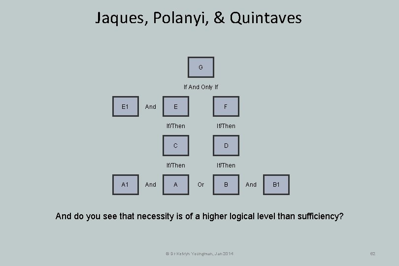 Jaques, Polanyi, & Quintaves G If And Only If E 1 And And E Jaques, Polanyi, & Quintaves G If And Only If E 1 And And E