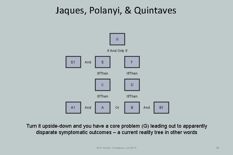 Jaques, Polanyi, & Quintaves G If And Only If E 1 And And E Jaques, Polanyi, & Quintaves G If And Only If E 1 And And E