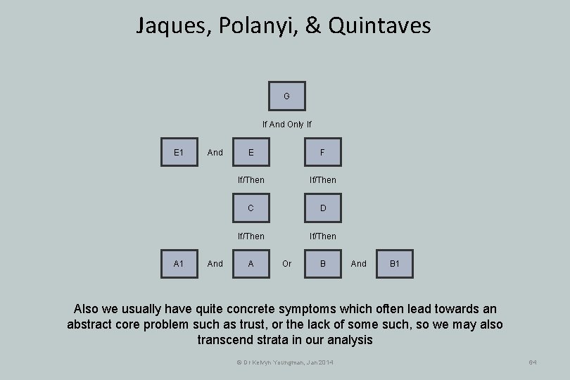 Jaques, Polanyi, & Quintaves G If And Only If E 1 And And E Jaques, Polanyi, & Quintaves G If And Only If E 1 And And E