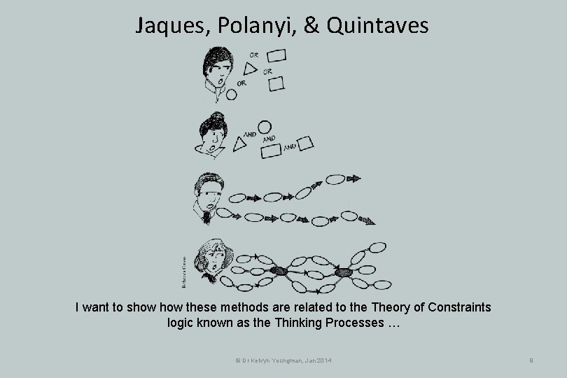 Jaques, Polanyi, & Quintaves I want to show these methods are related to the Jaques, Polanyi, & Quintaves I want to show these methods are related to the