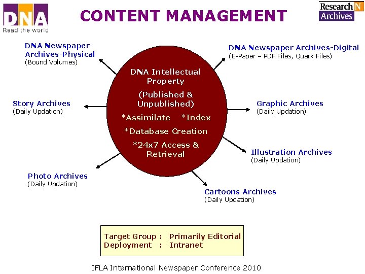 CONTENT MANAGEMENT DNA Newspaper Archives-Physical DNA Newspaper Archives-Digital (E-Paper – PDF Files, Quark Files) CONTENT MANAGEMENT DNA Newspaper Archives-Physical DNA Newspaper Archives-Digital (E-Paper – PDF Files, Quark Files)