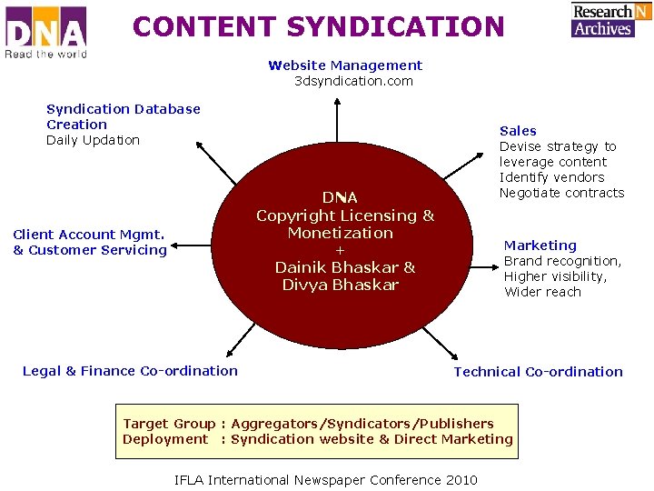 CONTENT SYNDICATION Website Management 3 dsyndication. com Syndication Database Creation Daily Updation Sales Devise CONTENT SYNDICATION Website Management 3 dsyndication. com Syndication Database Creation Daily Updation Sales Devise