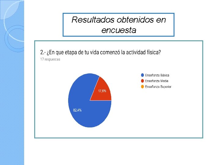 Resultados obtenidos en encuesta 