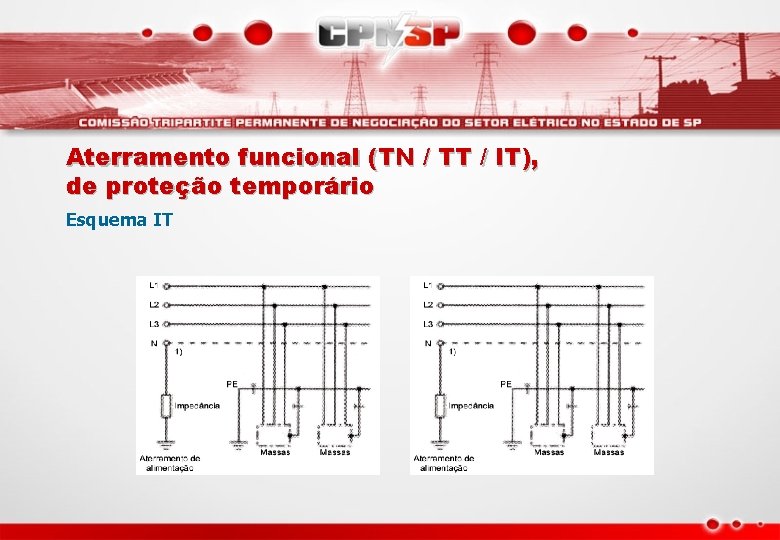 Aterramento funcional (TN / TT / IT), de proteção temporário Esquema IT 