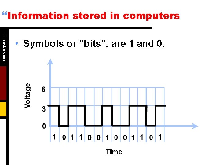 The Saigon CTT }Information stored in computers • Symbols or "bits", are 1 and