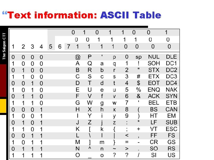 The Saigon CTT }Text information: ASCII Table 