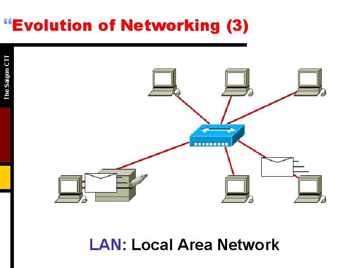 The Saigon CTT }Evolution of Networking (3) LAN: Local Area Network 