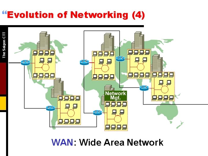 The Saigon CTT }Evolution of Networking (4) WAN: Wide Area Network 