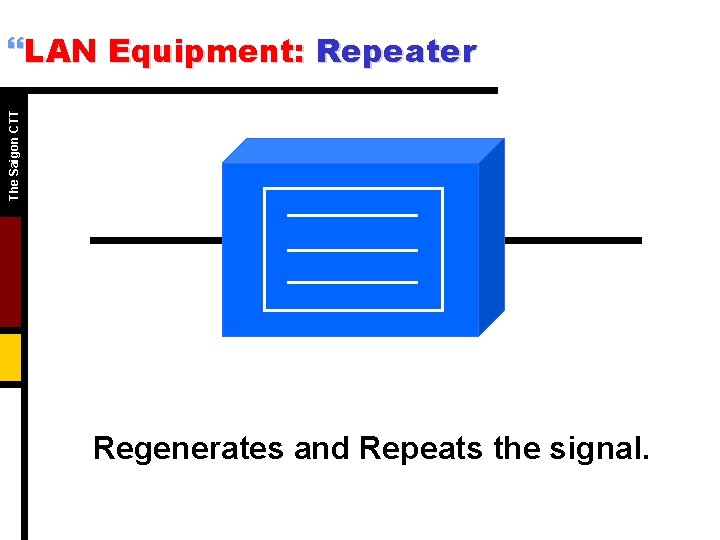 The Saigon CTT }LAN Equipment: Repeater Regenerates and Repeats the signal. 