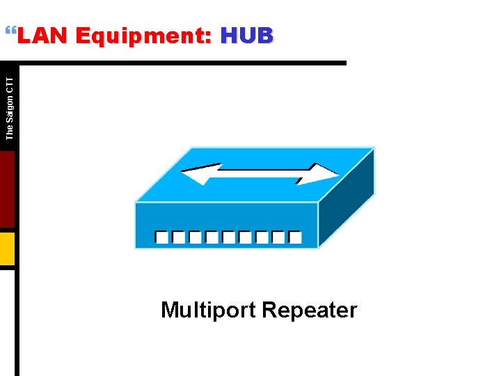 The Saigon CTT }LAN Equipment: HUB Multiport Repeater 