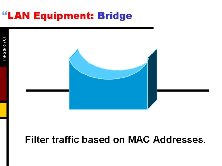 The Saigon CTT }LAN Equipment: Bridge Filter traffic based on MAC Addresses. 