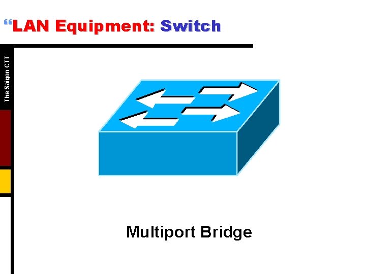 The Saigon CTT }LAN Equipment: Switch Multiport Bridge 