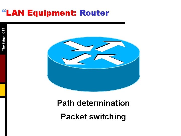 The Saigon CTT }LAN Equipment: Router Path determination Packet switching 