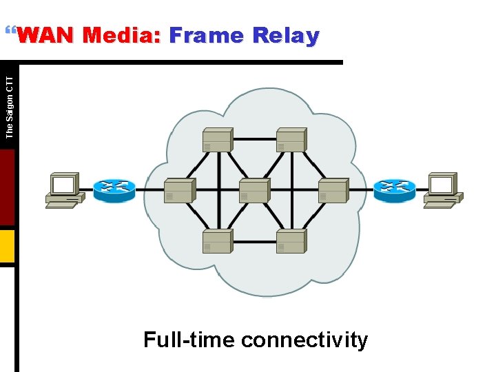 The Saigon CTT }WAN Media: Frame Relay Full-time connectivity 