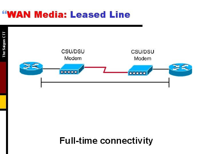 The Saigon CTT }WAN Media: Leased Line Full-time connectivity 