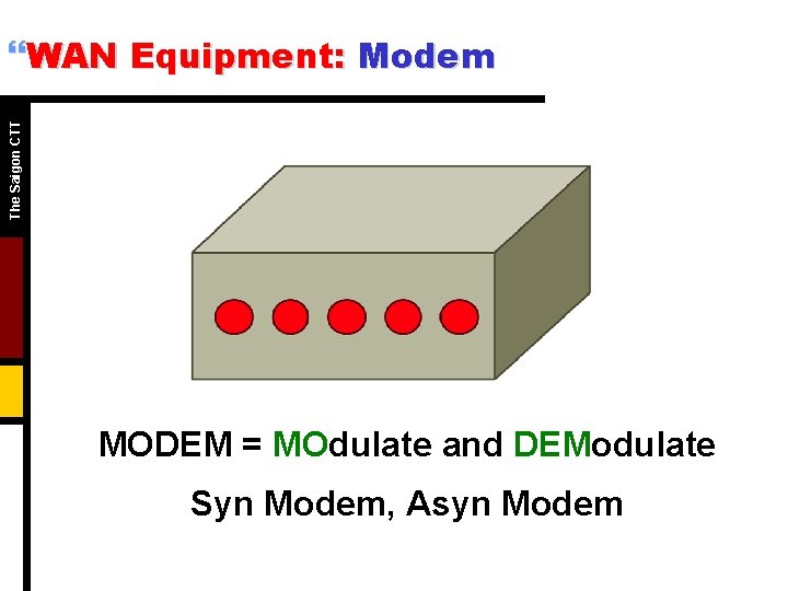The Saigon CTT }WAN Equipment: Modem MODEM = MOdulate and DEModulate Syn Modem, Asyn