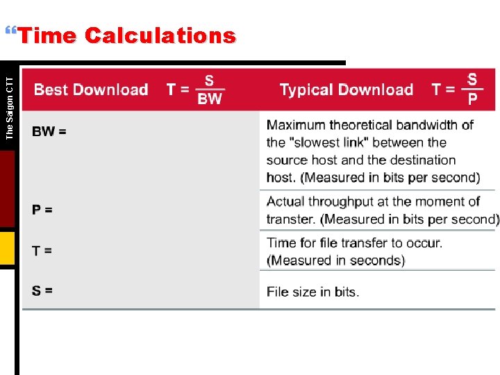 The Saigon CTT }Time Calculations 
