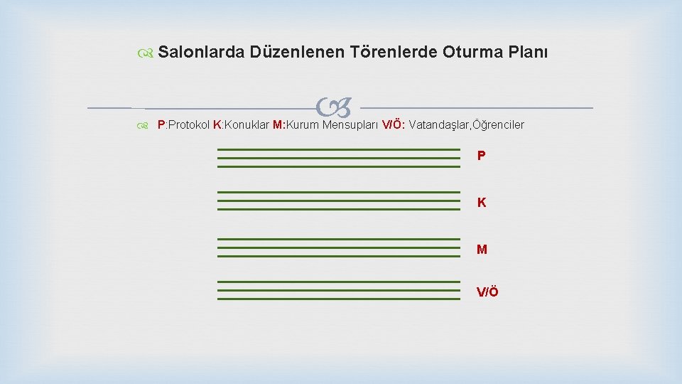  Salonlarda Düzenlenen Törenlerde Oturma Planı P: Protokol K: Konuklar M: Kurum Mensupları V/Ö: