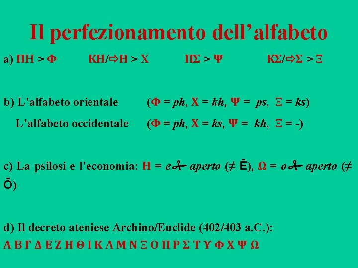 Il perfezionamento dell’alfabeto a) ΠH > Φ ΚΗ/ Η > X ΠΣ > Ψ