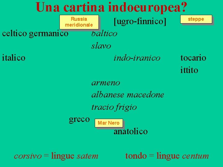 Una cartina indoeuropea? [ugro finnico] baltico slavo indo-iranico Russia meridionale celtico germanico italico steppe