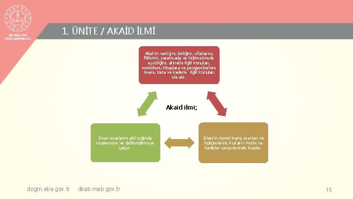 1. ÜNİTE / AKAİD İLMİ Allah’ın varlığını, birliğini, sıfatlarını, fiillerini, yaratmada ve hükmetmede eşsizliğini,