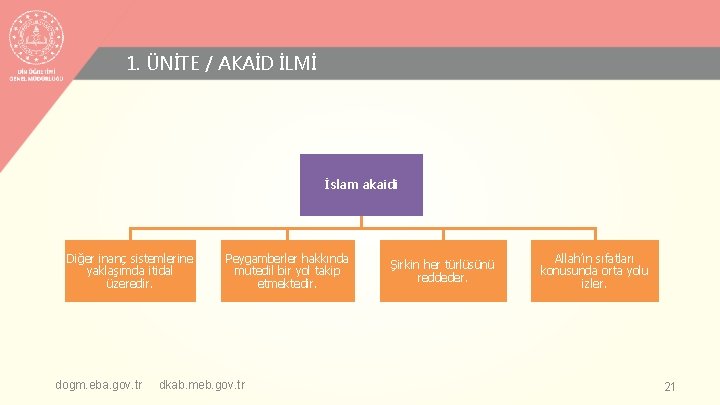 1. ÜNİTE / AKAİD İLMİ İslam akaidi Diğer inanç sistemlerine yaklaşımda itidal üzeredir. dogm.