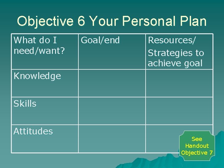 Objective 6 Your Personal Plan What do I need/want? Goal/end Resources/ Strategies to achieve