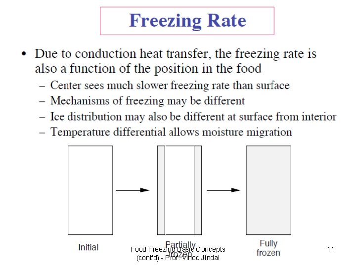 Food Freezing Basic Concepts (cont'd) - Prof. Vinod Jindal 11 