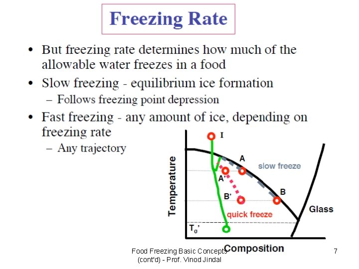 Food Freezing Basic Concepts (cont'd) - Prof. Vinod Jindal 7 