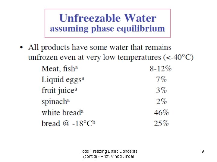 Food Freezing Basic Concepts (cont'd) - Prof. Vinod Jindal 9 