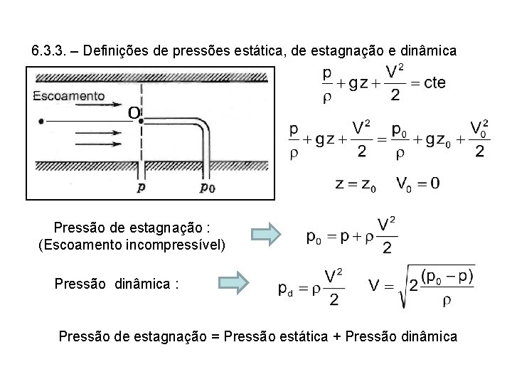 6. 3. 3. – Definições de pressões estática, de estagnação e dinâmica Pressão de