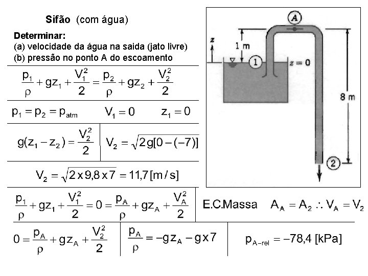 Sifão (com água) Determinar: (a) velocidade da água na saida (jato livre) (b) pressão