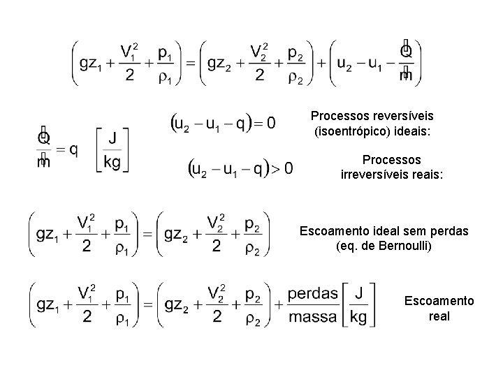 Processos reversíveis (isoentrópico) ideais: Processos irreversíveis reais: Escoamento ideal sem perdas (eq. de Bernoulli)