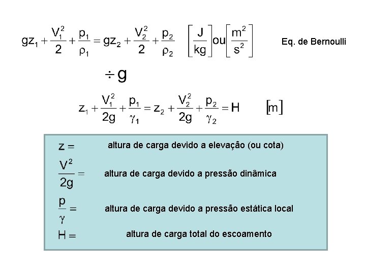 Eq. de Bernoulli altura de carga devido a elevação (ou cota) altura de carga